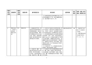 市場監管總局就《餐飲服務食品安全監督檢查操作指南（征求意見稿）》公開征求意見 提升監管效能，筑牢食安防線