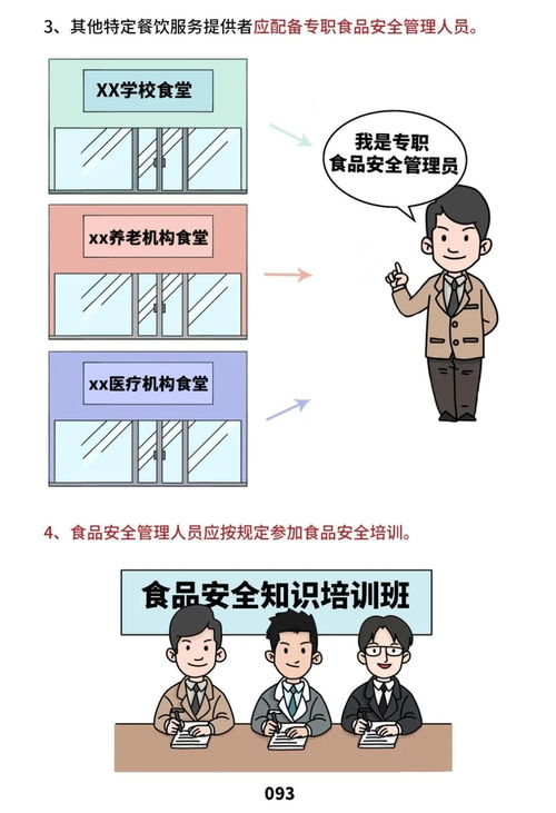 快看！餐飲服務食品安全操作規范來了——助力餐飲企業管理與服務升級