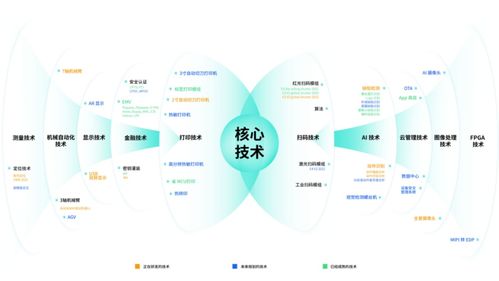 祥承科技即將亮相iote物聯網展，以智慧餐飲管理方案助力全球企業掘金物聯網新藍海